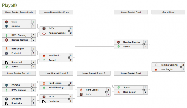 CS:GO-состав Nemiga выигрывает Hellcase Cup 8! CS:GO-состав Nemiga выигрывает Hellcase Cup 8!