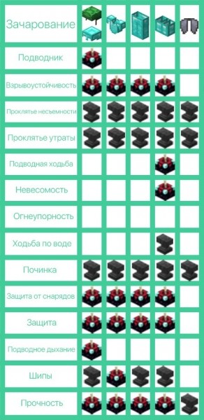 Сборник всех зачарований Сборник всех зачарований