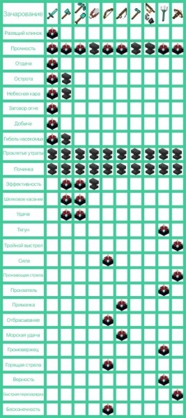 Сборник всех зачарований Сборник всех зачарований