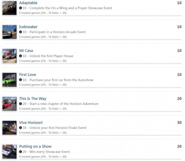 Авторы Forza 5 раскрыли список достижений — игра получилась масштабной Авторы Forza 5 раскрыли список достижений — игра получилась масштабной