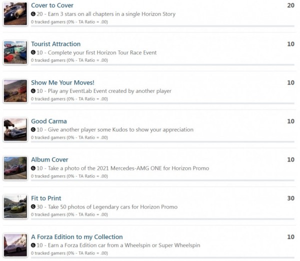 Авторы Forza 5 раскрыли список достижений — игра получилась масштабной Авторы Forza 5 раскрыли список достижений — игра получилась масштабной