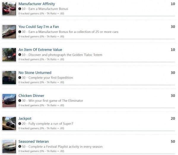 Авторы Forza 5 раскрыли список достижений — игра получилась масштабной Авторы Forza 5 раскрыли список достижений — игра получилась масштабной