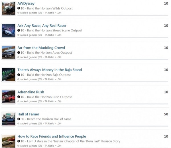 Авторы Forza 5 раскрыли список достижений — игра получилась масштабной Авторы Forza 5 раскрыли список достижений — игра получилась масштабной