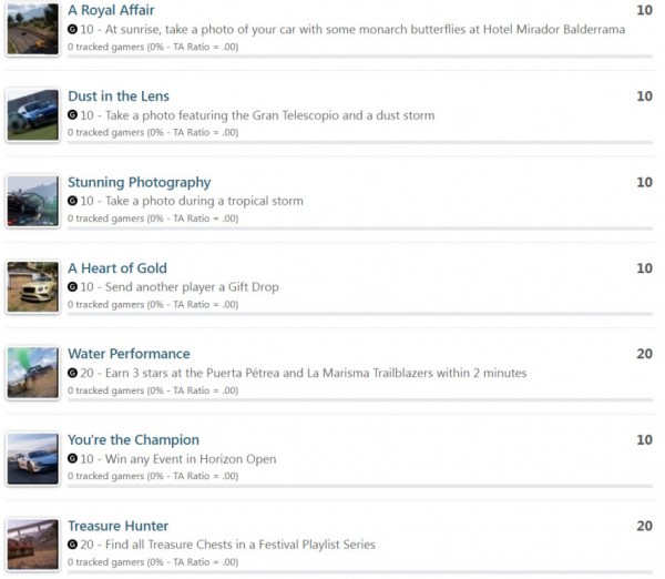 Авторы Forza 5 раскрыли список достижений — игра получилась масштабной Авторы Forza 5 раскрыли список достижений — игра получилась масштабной