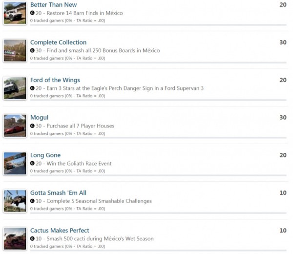 Авторы Forza 5 раскрыли список достижений — игра получилась масштабной Авторы Forza 5 раскрыли список достижений — игра получилась масштабной