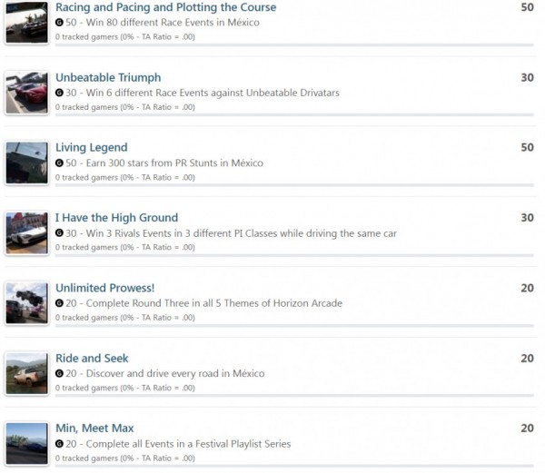 Авторы Forza 5 раскрыли список достижений — игра получилась масштабной Авторы Forza 5 раскрыли список достижений — игра получилась масштабной