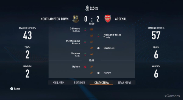 FIFA 23 Карьера за игрока: Возвращение Thierry Henry в Arsenal – 2 сезон FIFA 23 Карьера за игрока: Возвращение Thierry Henry в Arsenal – 2 сезон