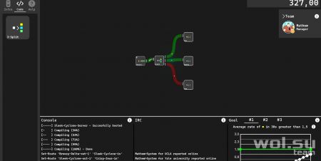 Обзор SysOps Saga: проблемы программистов для чайников© Обзор SysOps Saga: проблемы программистов для чайников©