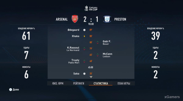 FIFA 23 Карьера за игрока: Возвращение Thierry Henry в Arsenal – 2 сезон FIFA 23 Карьера за игрока: Возвращение Thierry Henry в Arsenal – 2 сезон