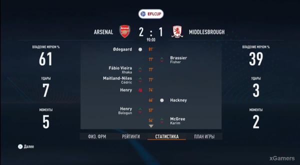 FIFA 23 Карьера за игрока: Возвращение Thierry Henry в Arsenal – 2 сезон FIFA 23 Карьера за игрока: Возвращение Thierry Henry в Arsenal – 2 сезон