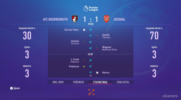 FIFA 23 Карьера за игрока: Возвращение Thierry Henry в Arsenal – 2 сезон FIFA 23 Карьера за игрока: Возвращение Thierry Henry в Arsenal – 2 сезон