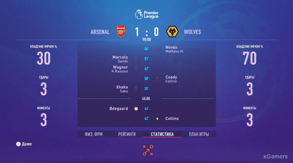 FIFA 23 Карьера за игрока: Возвращение Thierry Henry в Arsenal – 2 сезон FIFA 23 Карьера за игрока: Возвращение Thierry Henry в Arsenal – 2 сезон