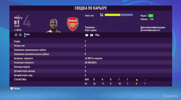 FIFA 23 Карьера за игрока: Возвращение Thierry Henry в Arsenal – 2 сезон FIFA 23 Карьера за игрока: Возвращение Thierry Henry в Arsenal – 2 сезон