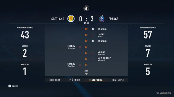 FIFA 23 Карьера за игрока: Возвращение Thierry Henry в Arsenal – 2 сезон FIFA 23 Карьера за игрока: Возвращение Thierry Henry в Arsenal – 2 сезон