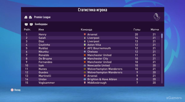 FIFA 23 Карьера за игрока: Возвращение Thierry Henry в Arsenal – 2 сезон FIFA 23 Карьера за игрока: Возвращение Thierry Henry в Arsenal – 2 сезон