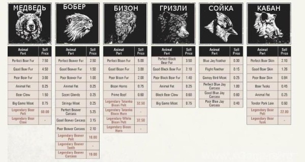 Red dead redemption 2 - животные. Карты с местами обитания Red dead redemption 2 - животные. Карты с местами обитания