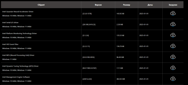 Решение ошибки «Устройство HID на шине I2C» на Windows Решение ошибки «Устройство HID на шине I2C» на Windows
