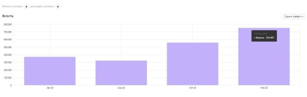 Реклама на сайте xGamers Реклама на сайте xGamers