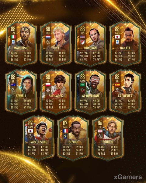 Официально: Раскрытая полная команда FUT HEROES в FIFA 23 Официально: Раскрытая полная команда FUT HEROES в FIFA 23