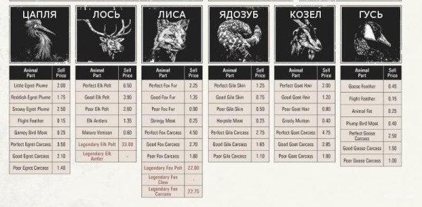 Red dead redemption 2 - животные. Карты с местами обитания Red dead redemption 2 - животные. Карты с местами обитания