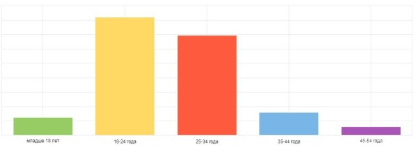 Реклама на сайте xGamers Реклама на сайте xGamers