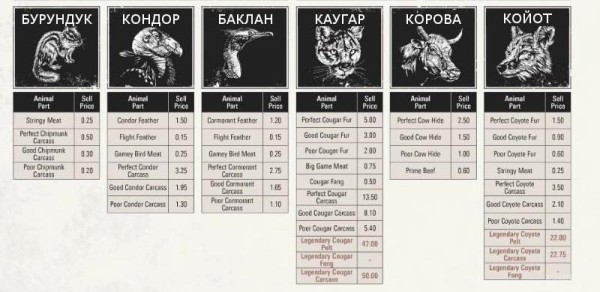 Red dead redemption 2 - животные. Карты с местами обитания Red dead redemption 2 - животные. Карты с местами обитания