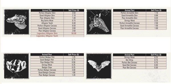 Red dead redemption 2 - животные. Карты с местами обитания Red dead redemption 2 - животные. Карты с местами обитания