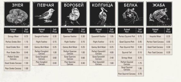 Red dead redemption 2 - животные. Карты с местами обитания Red dead redemption 2 - животные. Карты с местами обитания