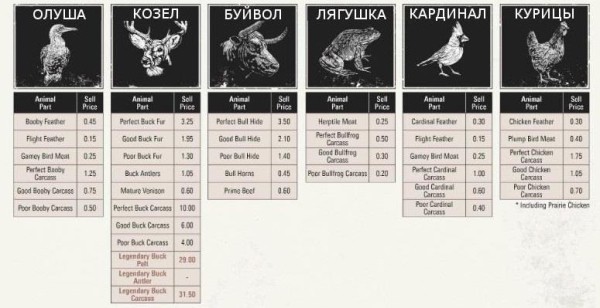 Red dead redemption 2 - животные. Карты с местами обитания Red dead redemption 2 - животные. Карты с местами обитания