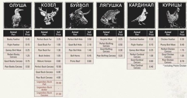 Red dead redemption 2 - животные. Карты с местами обитания Red dead redemption 2 - животные. Карты с местами обитания