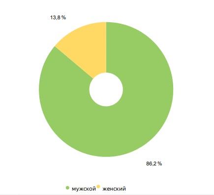 Реклама на сайте xGamers Реклама на сайте xGamers