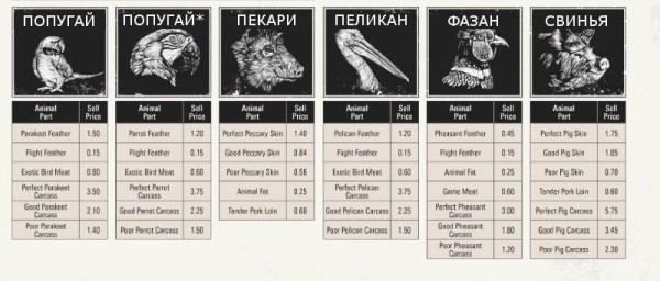 Red dead redemption 2 - животные. Карты с местами обитания Red dead redemption 2 - животные. Карты с местами обитания