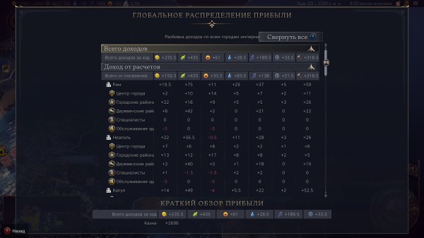 Обзор Sid Meier’s Civilization VII Обзор Sid Meier’s Civilization VII