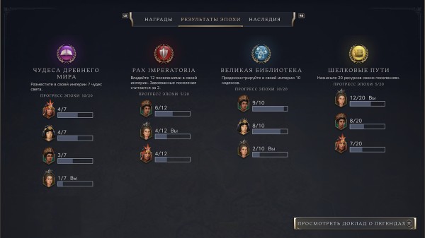 Обзор Sid Meier’s Civilization VII Обзор Sid Meier’s Civilization VII