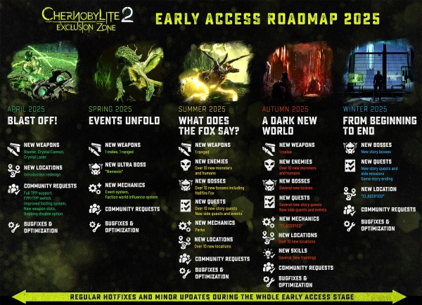 Создатели Chernobylite 2 опубликовали дорожную карту до конца года Создатели Chernobylite 2 опубликовали дорожную карту до конца года