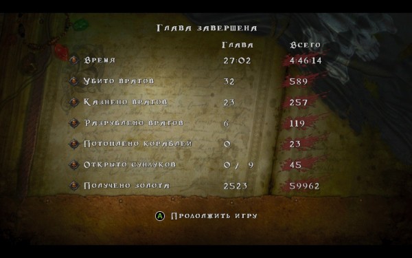 Обзор Captain Blood Обзор Captain Blood