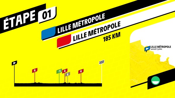 Обзор Tour de France 2025 Обзор Tour de France 2025