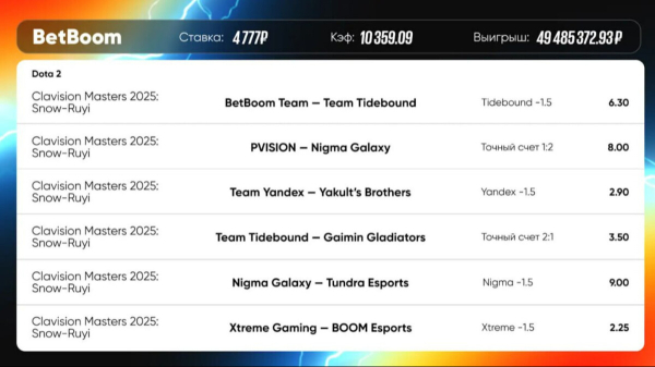 Крупнейший в истории выигрыш на ставках в киберспорте зафиксировали в BetBoom — клиент получил 49,4 миллиона! Крупнейший в истории выигрыш на ставках в киберспорте зафиксировали в BetBoom — клиент получил 49,4 миллиона!