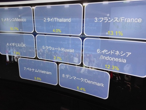 Мексика выиграла Всемирный саммит косплея вместе со Street Fighter II Мексика выиграла Всемирный саммит косплея вместе со Street Fighter II