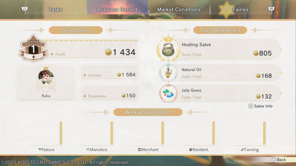 Обзор Atelier Resleriana: The Red Alchemist & the White Guardian Обзор Atelier Resleriana: The Red Alchemist & the White Guardian